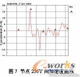 基于ANSYS/LS-DYNA的便攜式電子產(chǎn)品的跌落研究ansys分析案例圖片16