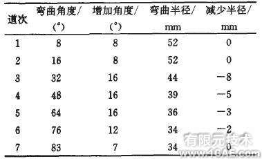 ANSYS冷彎仿真分析ansys結(jié)果圖圖片2