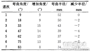 ANSYS冷彎仿真分析ansys結(jié)果圖圖片7