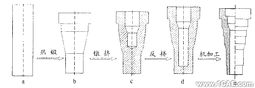 有限元分析和模具設計ansys分析圖片3