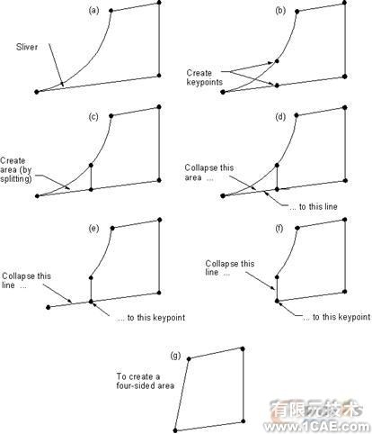 建模與網(wǎng)格劃分指南第六章 ansys workbanch圖片12