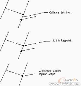 建模與網(wǎng)格劃分指南第六章 ansys結(jié)構(gòu)分析圖片8