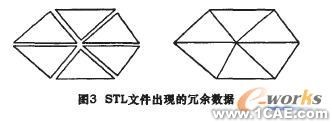 三維CAD模型的建立autocad技術(shù)圖片4