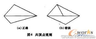 三維CAD模型的建立autocad應(yīng)用技術(shù)圖片圖片5