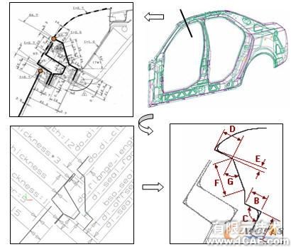 基于知識的概念汽車車身部件參數(shù)化設(shè)計方法autocad資料圖片4