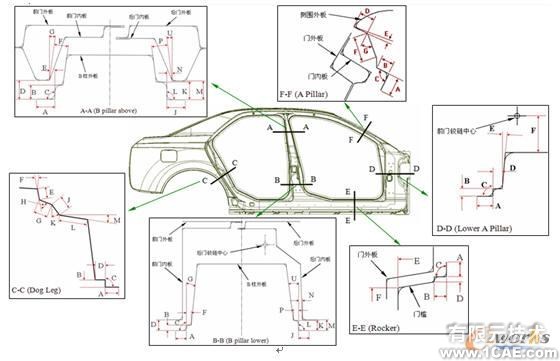 基于知識的概念汽車車身部件參數(shù)化設(shè)計方法autocad資料圖片6