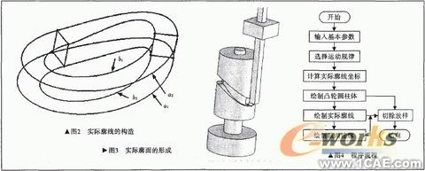 直動(dòng)滾子從動(dòng)件圓柱凸輪CAD+有限元項(xiàng)目服務(wù)資料圖圖片26