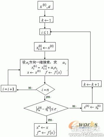 箱梁模板的設(shè)計中的優(yōu)化約束方法+有限元仿真分析相關(guān)圖片圖片23