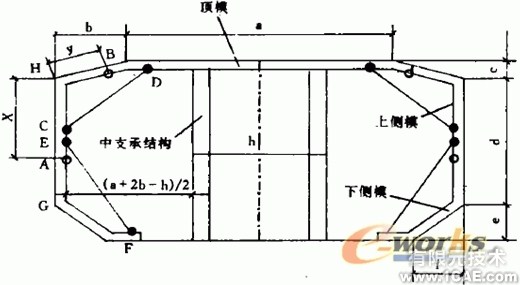 箱梁模板的設(shè)計中的優(yōu)化約束方法+學(xué)習(xí)資料圖片6