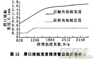 油封唇口壓力大小及分布的有限元分析+有限元仿真分析相關(guān)圖片圖片12