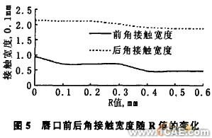 油封唇口壓力大小及分布的有限元分析+學(xué)習(xí)資料圖片6