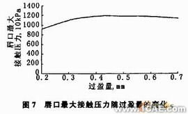 油封唇口壓力大小及分布的有限元分析+學(xué)習(xí)資料圖片7