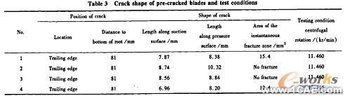 高溫合金葉片的斷裂特征有限元分析+有限元仿真分析相關(guān)圖片圖片11