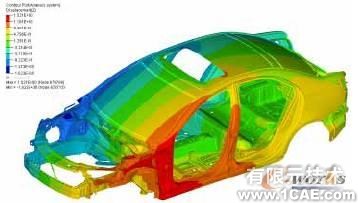 HyperWorks在白車身剛度建模對標(biāo)分析中的應(yīng)用+有限元仿真分析相關(guān)圖片圖片11