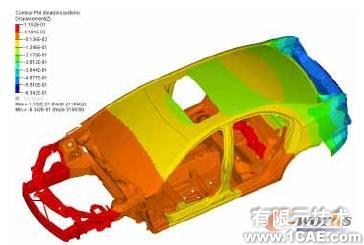 HyperWorks在白車身剛度建模對標(biāo)分析中的應(yīng)用+有限元仿真分析相關(guān)圖片圖片13