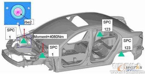 HyperWorks在白車身剛度建模對標(biāo)分析中的應(yīng)用+有限元仿真分析相關(guān)圖片圖片3