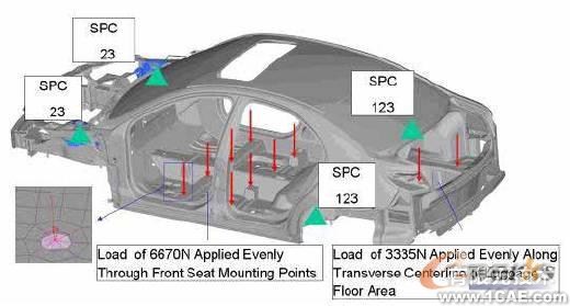 HyperWorks在白車身剛度建模對標(biāo)分析中的應(yīng)用+有限元仿真分析相關(guān)圖片圖片5