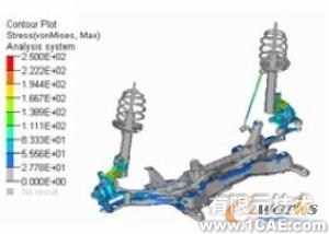 HyperWorks在懸架系統(tǒng)強(qiáng)度分析中的應(yīng)用+學(xué)習(xí)資料圖片4