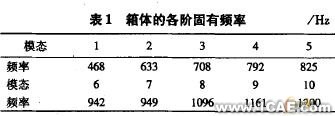 環(huán)板式針擺行星減速器箱體的模態(tài)分析+有限元仿真分析相關(guān)圖片圖片7