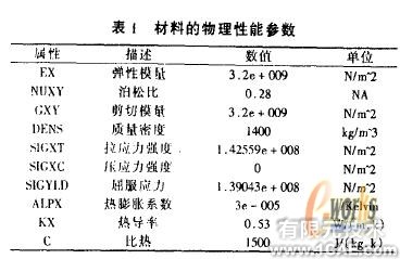 基于SolidWorks和Cosmos的模具結(jié)構(gòu)三維設(shè)計及有限元分析+有限元仿真分析相關(guān)圖片圖片3