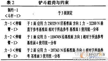 使用SolidWorks有限元分析設(shè)計液壓挖掘機伸縮臂+有限元仿真分析相關(guān)圖片圖片11