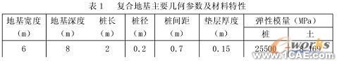 復(fù)合地基非線性有限元分析+培訓(xùn)資料圖片2