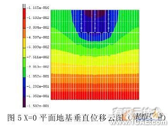 復(fù)合地基非線性有限元分析+培訓(xùn)資料圖片6