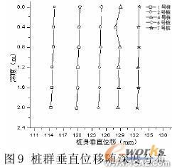 復(fù)合地基非線性有限元分析+培訓(xùn)教程圖片10