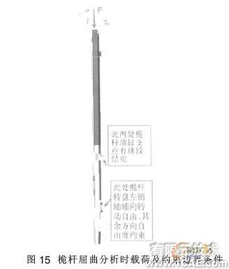 旋挖鉆機工作裝置有限元分析機械設計培訓圖片12