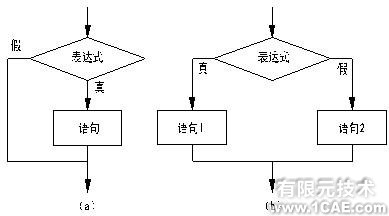 裝載機(jī)工作機(jī)構(gòu)運(yùn)動分析 +學(xué)習(xí)資料圖片18