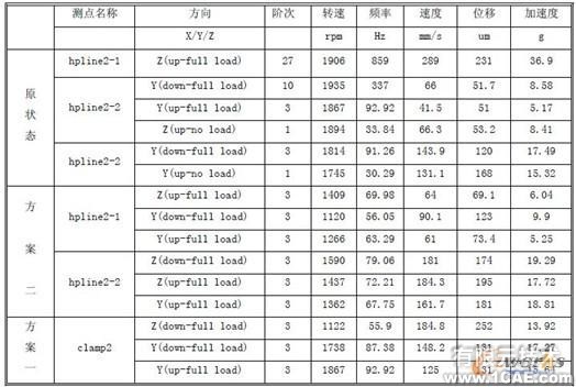 柴油機(jī)高壓油管振動(dòng)優(yōu)化機(jī)械設(shè)計(jì)培訓(xùn)圖片6