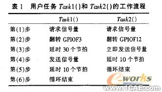 嵌入式移動機器人控制器設計流體仿真分析圖片圖片3