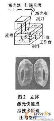 激光快速成型技術(shù)在產(chǎn)品設(shè)計(jì)中的應(yīng)用研究流體動力學(xué)圖片圖片2