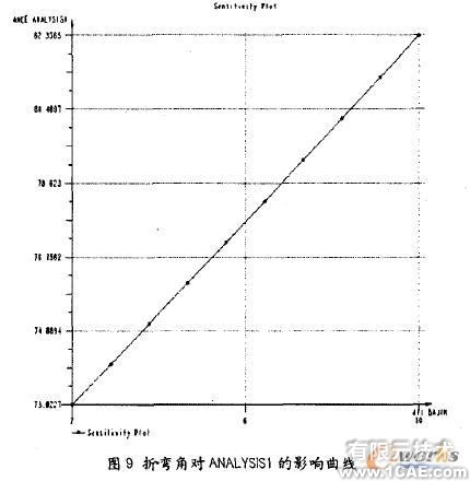 proe三維建模在鈑金設(shè)計應(yīng)用(二)proe學(xué)習(xí)資料圖片5