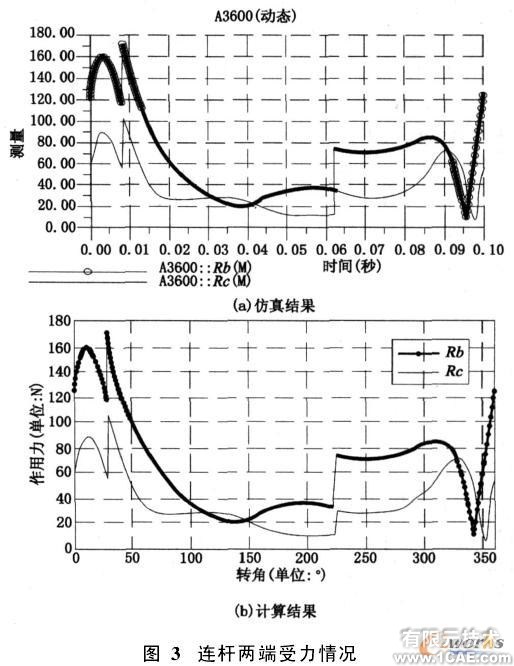 proe在結(jié)構(gòu)分析中的運用proe技術(shù)圖片3