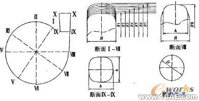 渣漿泵蝸殼的三維建模設(shè)計(jì)solidworks仿真分析圖片圖片2