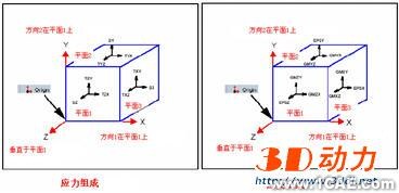 CosmosWorks實(shí)例教程二solidworks simulation培訓(xùn)教程圖片3