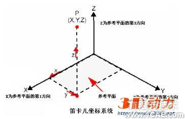 CosmosWorks實(shí)例教程二solidworks simulation培訓(xùn)教程圖片5