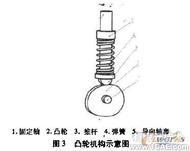 關(guān)聯(lián)設(shè)計(jì)的壓縮彈簧動(dòng)畫(huà)制作solidworks仿真分析圖片圖片3