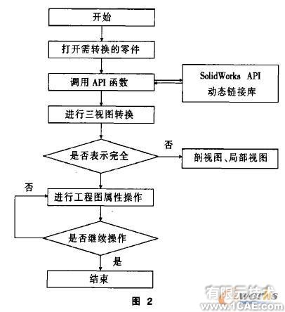 基于VB的SolidWorks二次開發(fā)中工程圖的轉(zhuǎn)換solidworks simulation培訓(xùn)教程圖片2