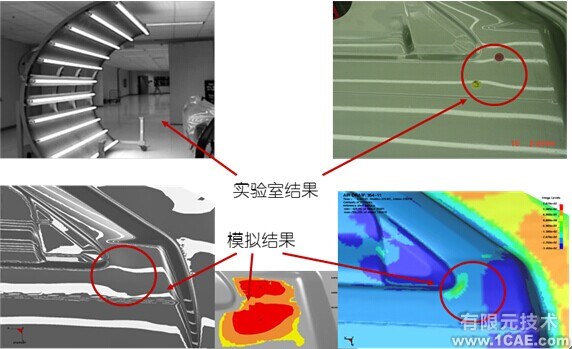 Dynaform培訓(xùn)課程有限元分析技術(shù)圖片7