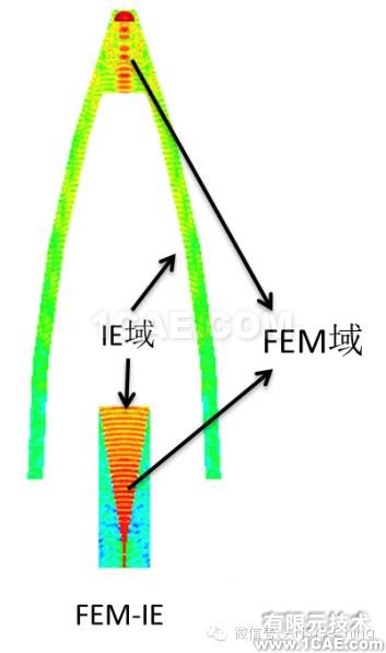 HFSS常見問題解答第五季