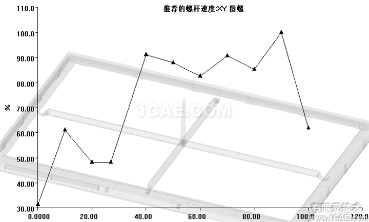 如何正確解讀Moldflow流動波前溫度結果？moldflow培訓的效果圖片11