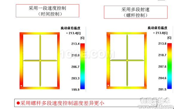 如何正確解讀Moldflow流動波前溫度結果？moldflow培訓的效果圖片12