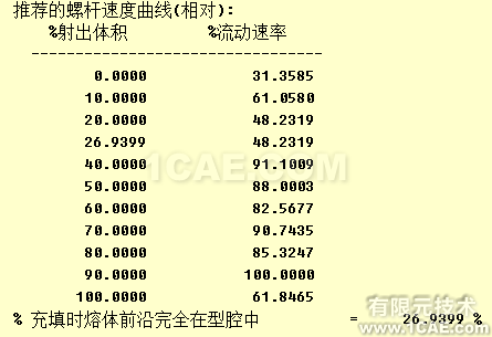 如何正確解讀Moldflow流動波前溫度結果？moldflow培訓的效果圖片10