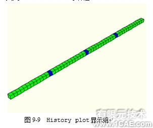 Abaqus有限元分析實(shí)例解析——在棒中的應(yīng)力波傳播(二)ansys workbanch圖片2