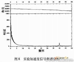 ANSYS的兩種有限元單元應(yīng)用ansys分析圖片8