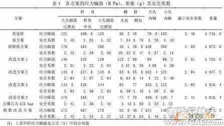 發(fā)動(dòng)機(jī)連桿有限元設(shè)計(jì)ansys結(jié)果圖圖片16