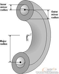 建模與網(wǎng)格劃分指南第五章ansys培訓(xùn)課程圖片19