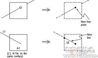 建模與網(wǎng)格劃分指南第五章ansys培訓(xùn)課程圖片26